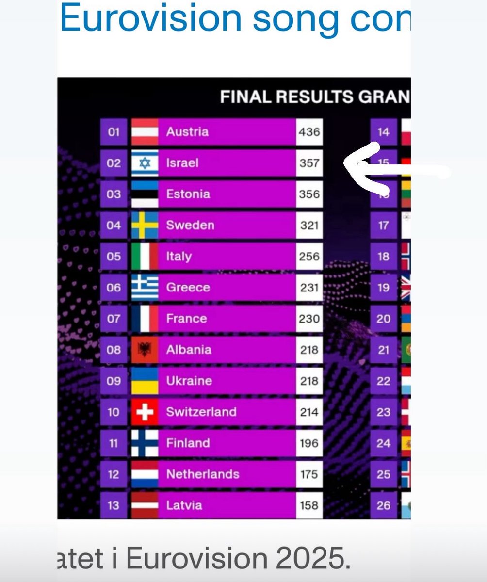 När européerna älskar folkmord #Palestine #Israel #GenocideinGaza #Genocide