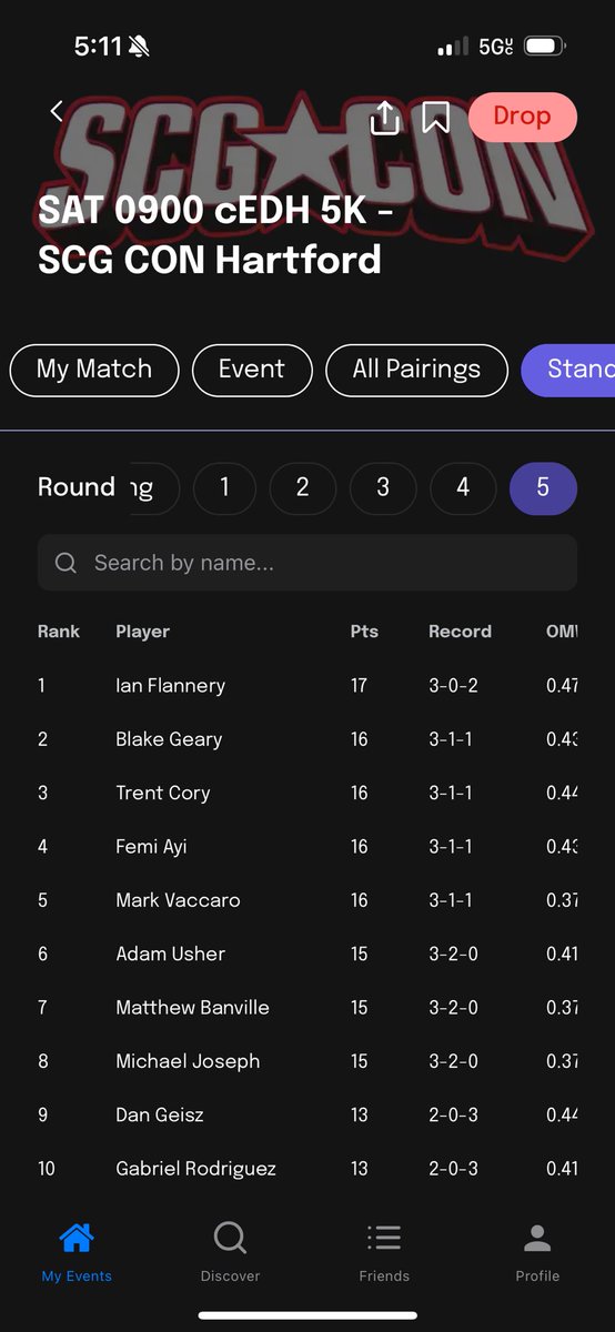 Just went 4-1-2 at the <a href="/SCGCON/">SCG CON</a> cEDH 5k with turbo SpongeBob!

Only took my first loss in the finals!