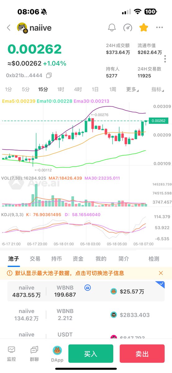 这个 #naiive 就盯着我这三瓜两枣嘛

前几天卦 103 最低104

昨天卦 11最低 112   #MEME