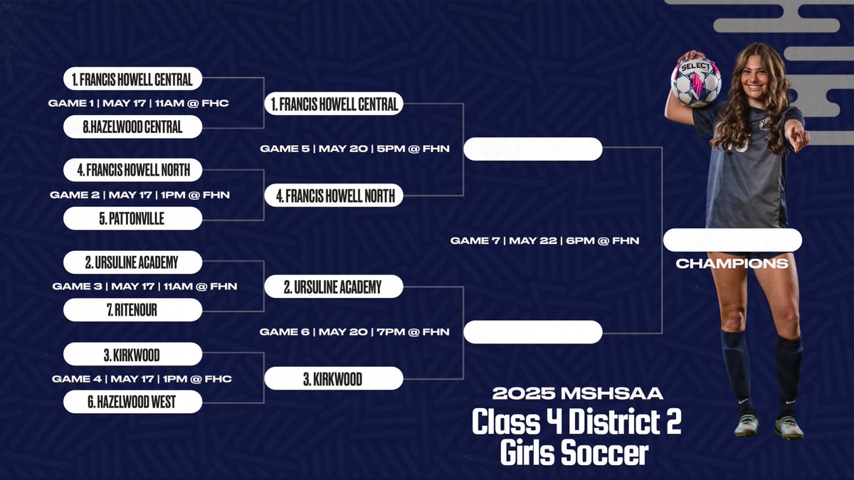 FHC Girls Soccer (@fhcgirlssoccer) on Twitter photo 