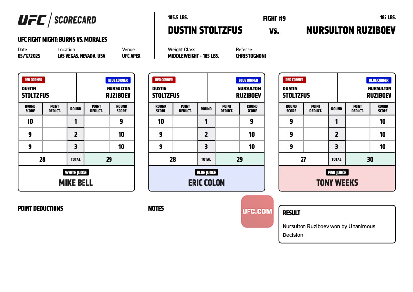 ScorecardsUFC's tweet photo. Dustin Stoltzfus vs Nursulton Ruziboev – Official Judges’ Scorecards

29-28 - Ruziboev
29-28 - Ruziboev
30-27 - Ruziboev

#UFC #UFCVegas106 #UFCApex #UFCUzbekistan🇺🇿 https://t.co/C3kpWgqKCn
