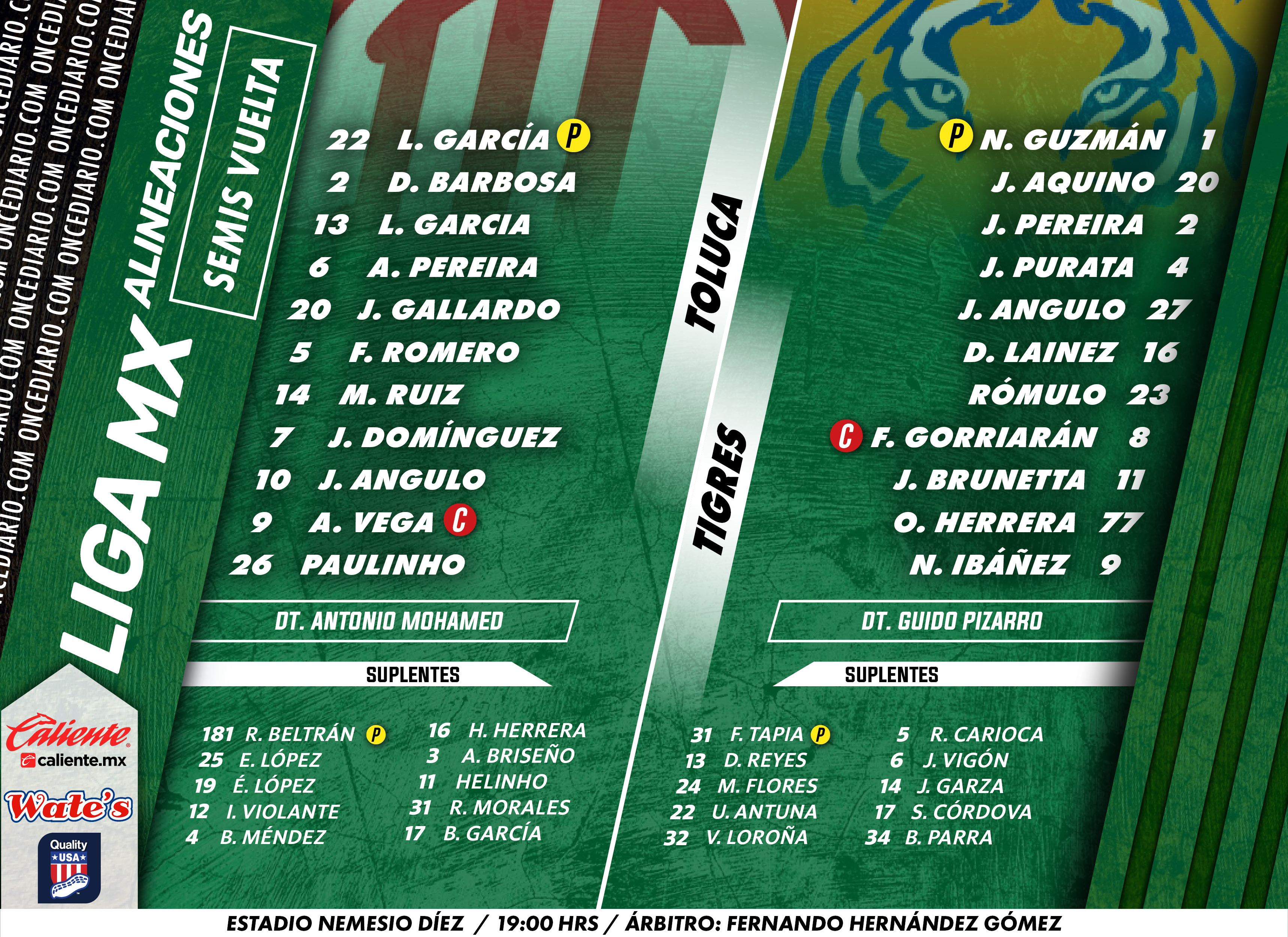 Alineaciones del Toluca vs. Tigres por Semifinales del Clausura 2025