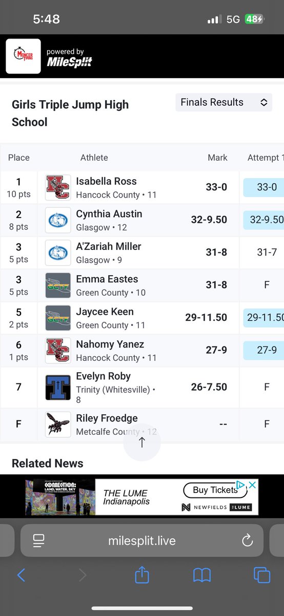 ScottieTrack's tweet image. There were a few regional runner ups and 3rd place finishes.
@CynthiaAus51182
@kyleigh92834
@DanicaStep60259
@TaylorWilson08
@keyshawn_austin
@JaylenBradley22
@PastorDMackie
Aniston Young
Azariah Miller
Cayden Ward
Taj Jones