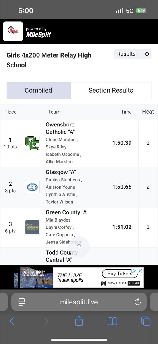 ScottieTrack's tweet image. There were a few regional runner ups and 3rd place finishes.
@CynthiaAus51182
@kyleigh92834
@DanicaStep60259
@TaylorWilson08
@keyshawn_austin
@JaylenBradley22
@PastorDMackie
Aniston Young
Azariah Miller
Cayden Ward
Taj Jones