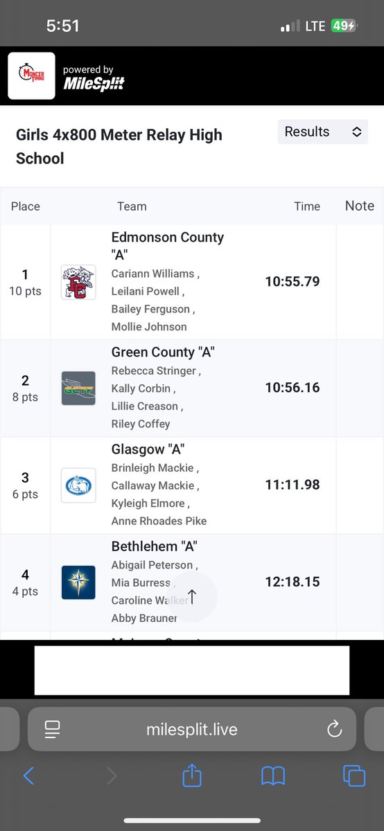 ScottieTrack's tweet image. There were a few regional runner ups and 3rd place finishes.
@CynthiaAus51182
@kyleigh92834
@DanicaStep60259
@TaylorWilson08
@keyshawn_austin
@JaylenBradley22
@PastorDMackie
Aniston Young
Azariah Miller
Cayden Ward
Taj Jones