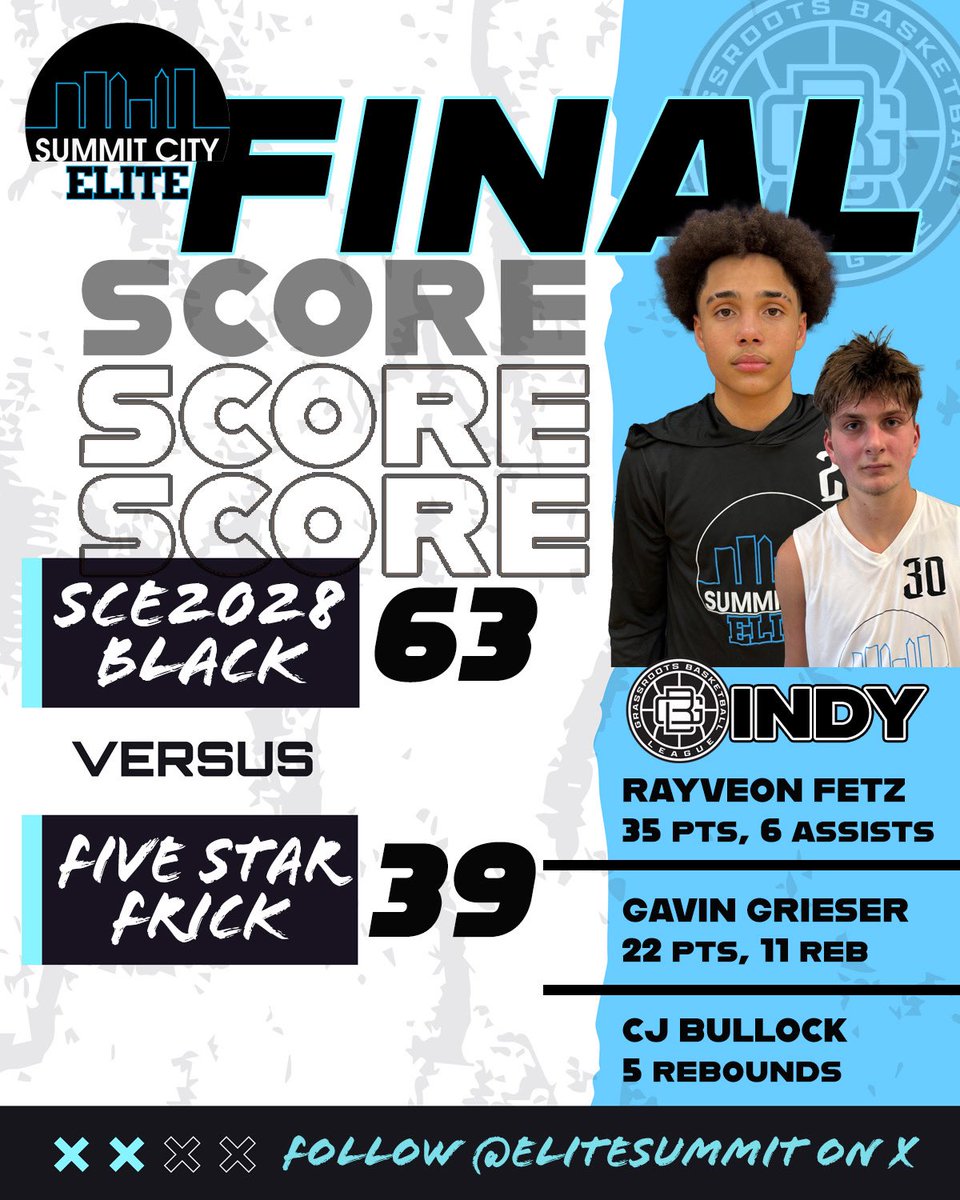 Summit City Elite (@elitesummit) on Twitter photo SCE28-Black with a win Saturday morning at the 2nd stop of the <a href="/GBLHoopsCircuit/">Grassroots Basketball League (GBL)</a> in Indianapolis. Rayveon Fetz (Mississinewa) leads the way.
<a href="/INPrep/">Eric Gardner</a> <a href="/INBBallSource/">Trevor Andershock</a> <a href="/ZT17Hoops/">Zak Tyler</a> <a href="/BRamseyKSR/">Brandon Ramsey</a> <a href="/kylerstaley/">Kyler Staley</a> <a href="/KYINhoops/">πππ£π©πͺππ πππ£π ππ€π€π₯π¨</a> @bounce_oth @samthemanfrick SCE28-Black with a win Saturday morning at the 2nd stop of the <a href="/GBLHoopsCircuit/">Grassroots Basketball League (GBL)</a> in Indianapolis. Rayveon Fetz (Mississinewa) leads the way.
<a href="/INPrep/">Eric Gardner</a> <a href="/INBBallSource/">Trevor Andershock</a> <a href="/ZT17Hoops/">Zak Tyler</a> <a href="/BRamseyKSR/">Brandon Ramsey</a> <a href="/kylerstaley/">Kyler Staley</a> <a href="/KYINhoops/">πππ£π©πͺππ πππ£π ππ€π€π₯π¨</a> @bounce_oth @samthemanfrick