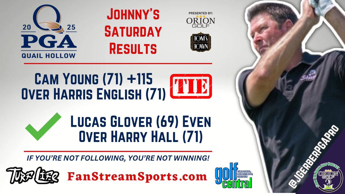 From The Rough Golf Show (@fromtheroughpga) on Twitter photo <a href="/jgerberpgapro/">John Gerber</a> goes 1-0-1 on Saturday for a yearly total of 31-8-3. Check back on Sunday morning for his FINAL ROUND MATCHUPS for the <a href="/PGAChampionship/">PGA Championship</a> and on Monday at 5pm CT at FanStreamSports.com for a full recap! <a href="/jgerberpgapro/">John Gerber</a> goes 1-0-1 on Saturday for a yearly total of 31-8-3. Check back on Sunday morning for his FINAL ROUND MATCHUPS for the <a href="/PGAChampionship/">PGA Championship</a> and on Monday at 5pm CT at FanStreamSports.com for a full recap!