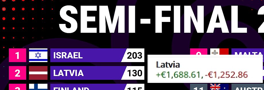 The Eurovision Square tweet media