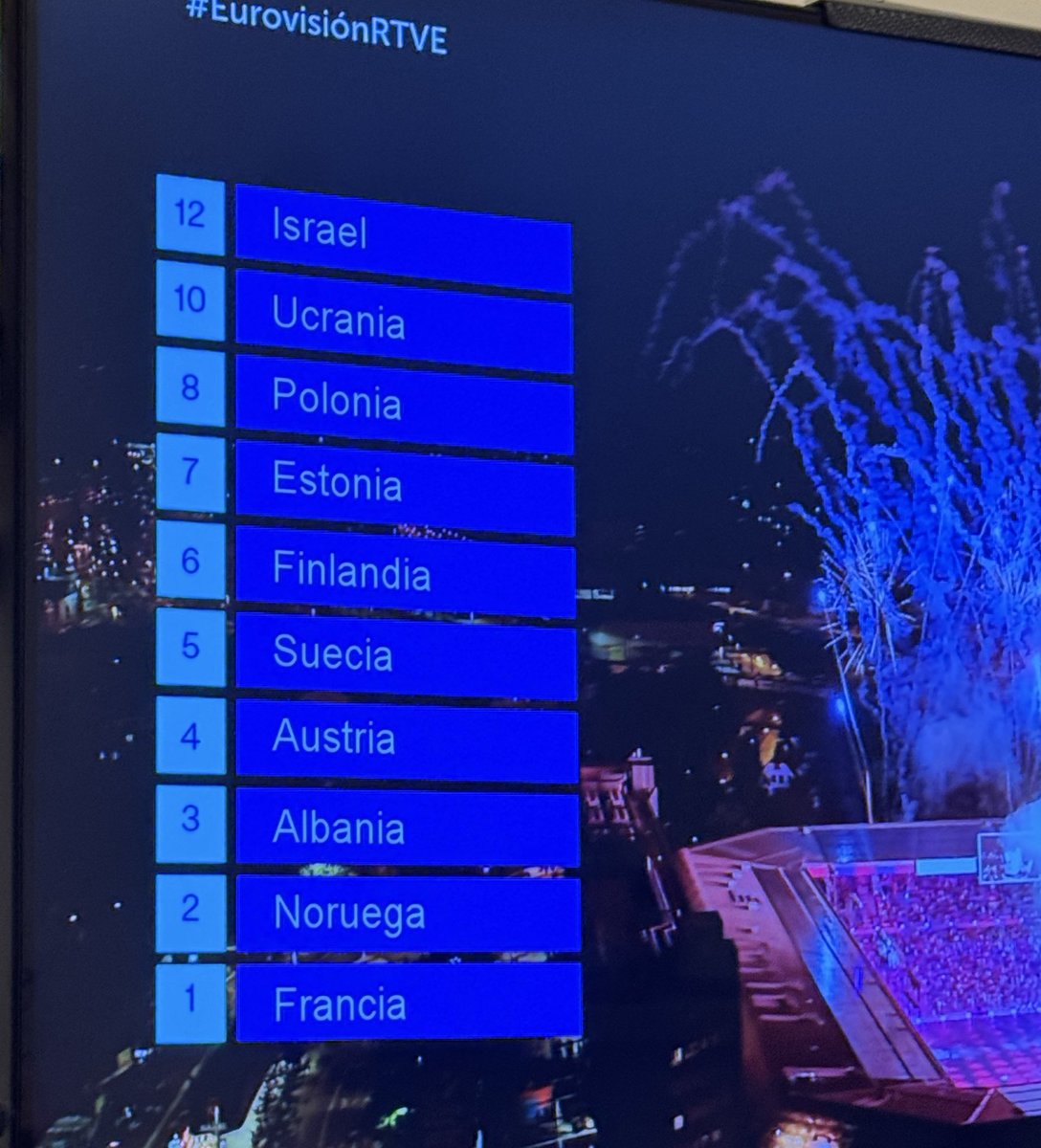 Después de que el gobierno y la televisión pública condene el genocidio, deberíais ser todos estos que os habéis dejado el dinero como subnormales votando a Israel quienes no volvieseis a portar y exhibir una bandera de nuestro país públicamente y no al revés.