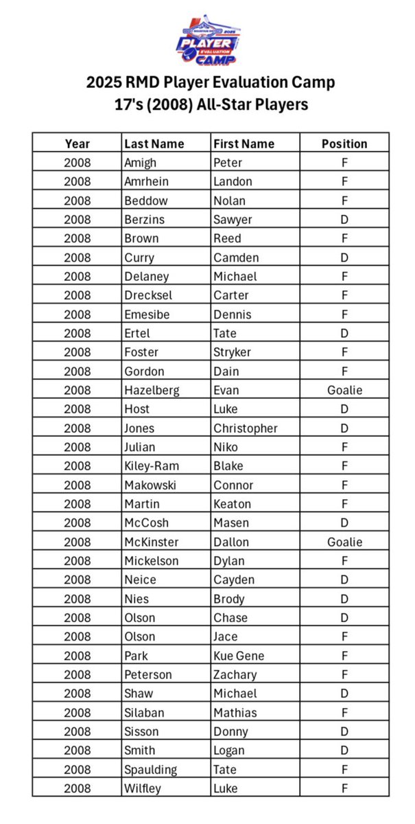 Sunday’s 2008 (17’s) All-Star game participants.  Players are to check in at 9:30a.