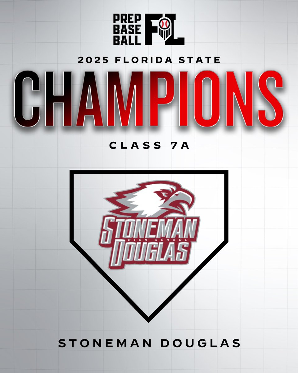 Prep Baseball Florida (@prepbaseballfl) on Twitter photo ๐๐ ๐๐ญ๐๐ญ๐ ๐๐ก๐๐ฆ๐ฉ๐ฌ ๐
Stoneman Douglas is your 2025 Class 7A State Champion.
Douglas completes their Drive for Five as they knock off Jupiter to win their 5th Straight State Title.
<a href="/SDEagleBaseball/">SD Eagles Baseball</a> ๐๐ ๐๐ญ๐๐ญ๐ ๐๐ก๐๐ฆ๐ฉ๐ฌ ๐
Stoneman Douglas is your 2025 Class 7A State Champion.
Douglas completes their Drive for Five as they knock off Jupiter to win their 5th Straight State Title.
<a href="/SDEagleBaseball/">SD Eagles Baseball</a>