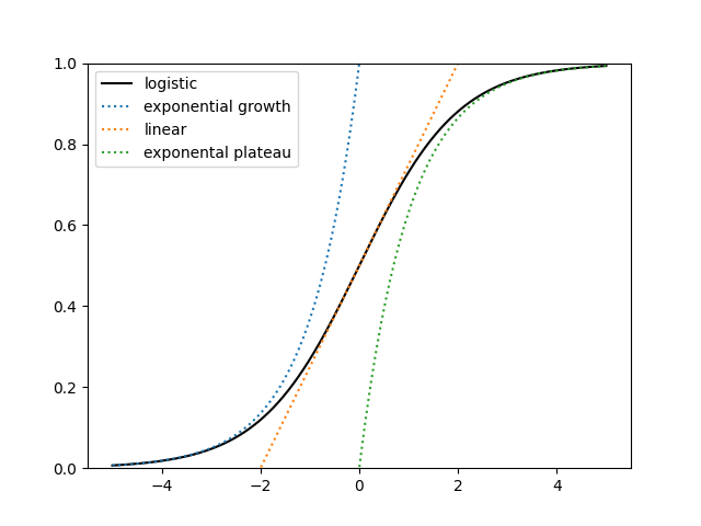 Blind men and the elephant