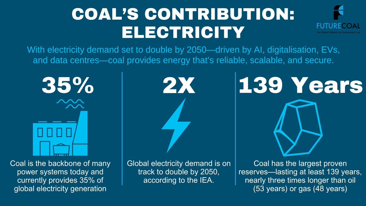 Colombia es clave en el 36% de la electricidad global que aún depende del carbón.

Nuestro carbón térmico aporta energía firme a países que necesitan estabilidad y crecimiento.

#Carbón #TransiciónEnergética #SeguridadEnergética