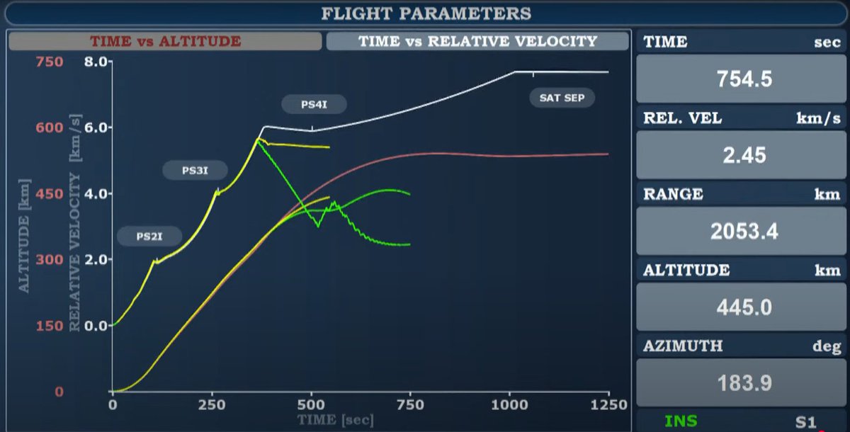 Science Simplified tweet media