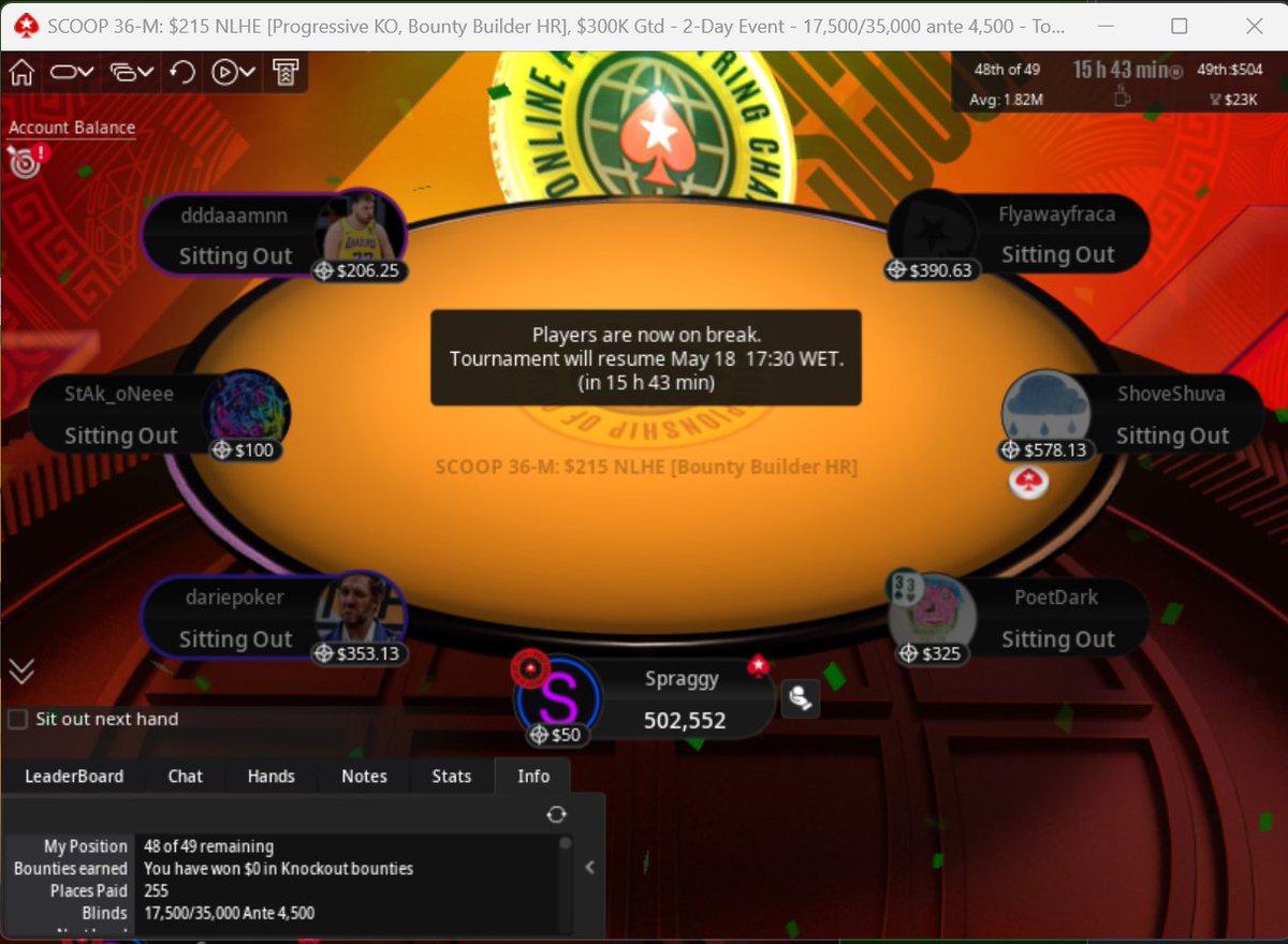 spraggy's tweet photo. Couple Day 2 Sweats for tomorrow's SCOOP!

49 left in the $215 with ~$23,000 + bounties up top.

23 left in the $1050 with ~$29,000 + bounties up top.

Big one tomorrow! https://t.co/KqSghBLk8B