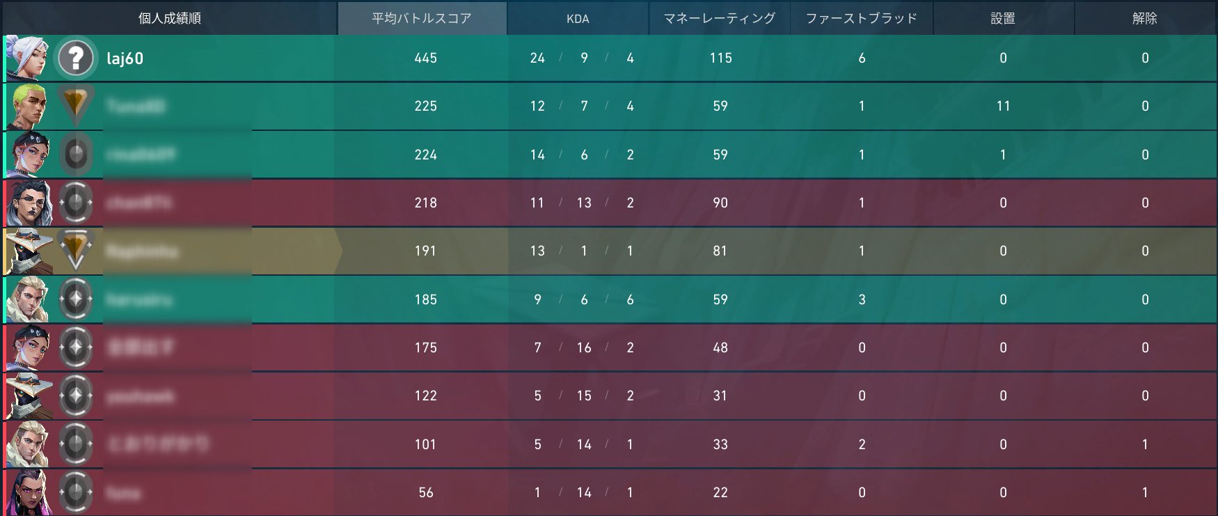 スマーフ まとめ売り ZX-25 – LCIPARTS EXHAUSTS