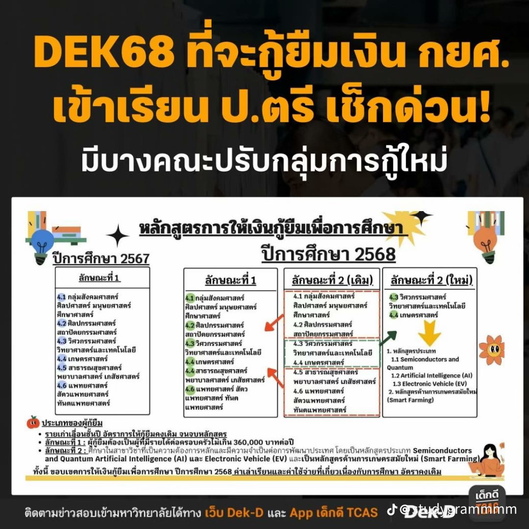 pimpimtt3's tweet photo. สรุปปีนี้แพทย์ทันตะพยาบาลจะกู้กยศลักษณะที่2(ไม่จำกัดรายได้)ไม่ได้แล้วนะคะ🥲 https://t.co/cj3lAlO4nK