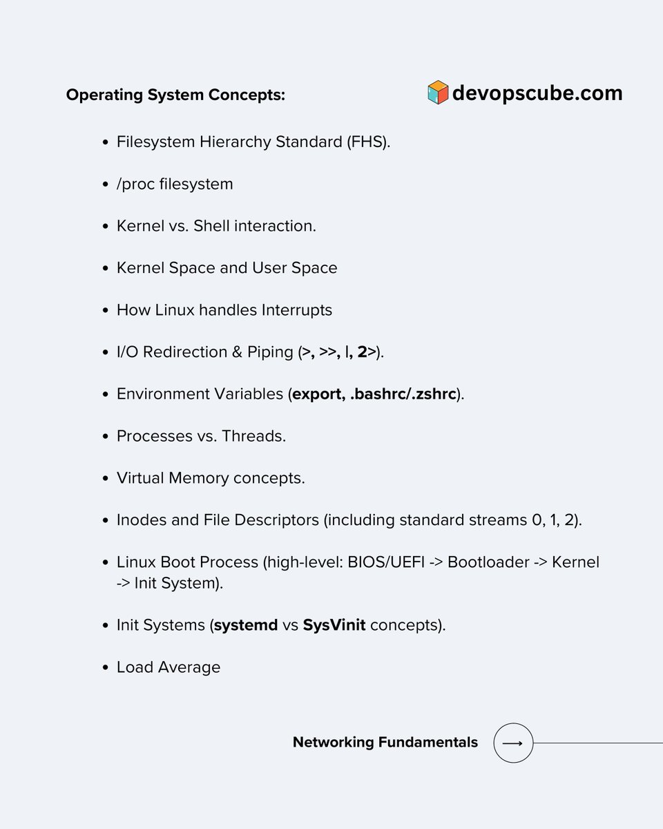 devopscube's tweet image. 𝗗𝗮𝘆 𝟮: DevOps Interview Prep🚀
Linux & Foundational Concepts (OS/Networking)
If you're aiming for a DevOps role, mastering Linux and understanding how operating systems and networks work is a must.
Here’s what to focus on today:
- Linux Command Line
- Operating System…