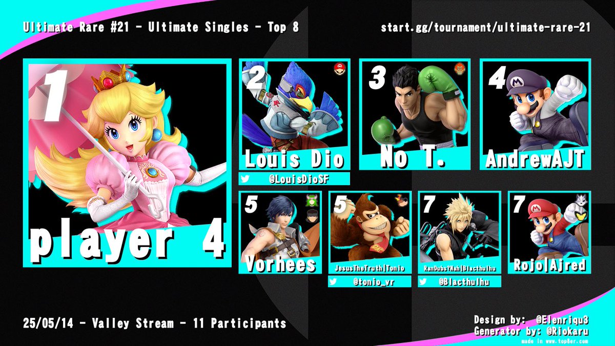 Congratulations to the Top 8 of the Twenty-First Ultimate Rare 🎊🎊🎊🎉🎉🎉!!!!!!!!!

🥇) <a href="/PIayer_4/">Player 4</a> 
🥈) <a href="/LouisDioSF/">Louis Dio</a> 
🥉) No T.
  4 ) AndrewAJT
  5 ) Vorhees
  5 ) @tonio_vr
  7 ) <a href="/Blacthulhu/">Blackstarstorm</a> 
  7 ) Ajred