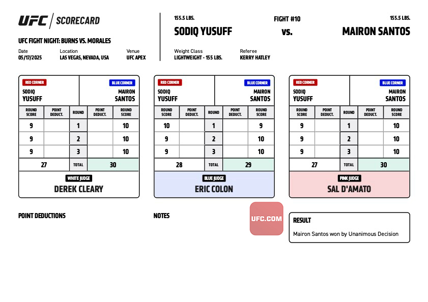 ScorecardsUFC's tweet photo. Sodiq Yusuff vs Mairon Santos – Official Judges’ Scorecards

30-27 - Santos
29-28 - Santos
30-27 - Santos

#UFC #UFCVegas106 #UFCApex #UFCBrazil🇧🇷 https://t.co/Dzx6Sii9ay