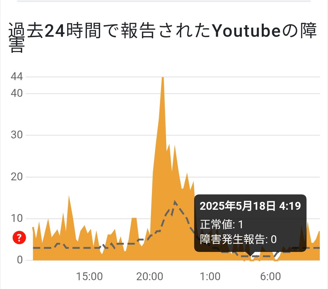 gero0402's tweet photo. 昨日はYouTube配信がぐるぐるで
リスナーさんに、ストレスかかっちゃったよね😰
ちょっとまTikTokで配信しようかな https://t.co/H8fTqivVqf
