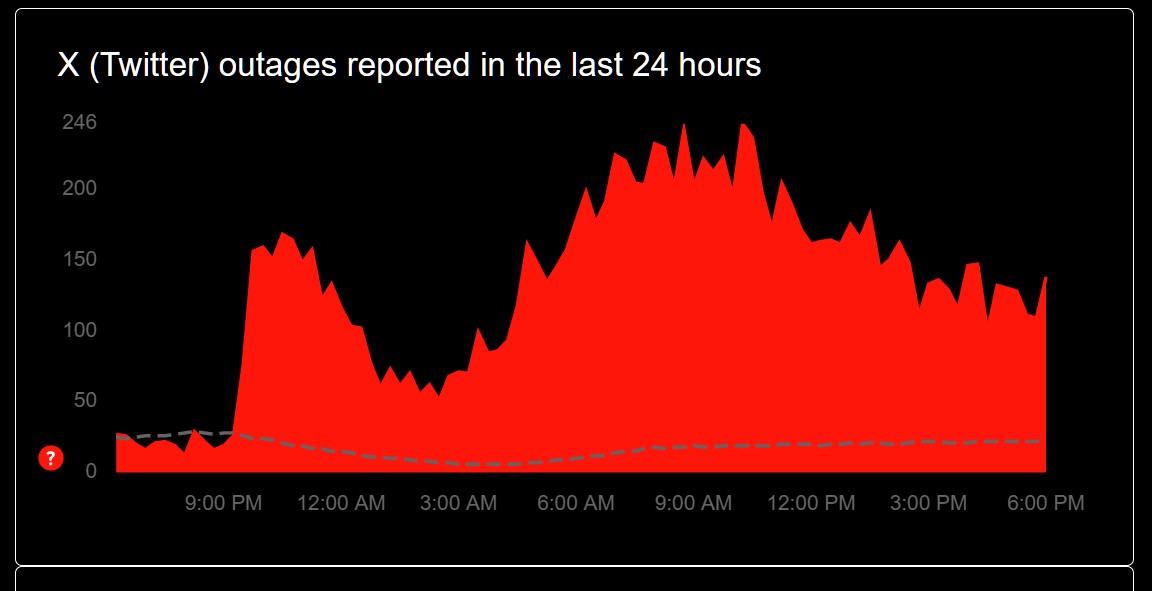 X told us everything is working fine and normal here on Xwitter.  But reports are pouring in from users saying otherwise.  Why is there an X #Coverup happening.  It honestly, makes me feel less confident about all Elon associated products.