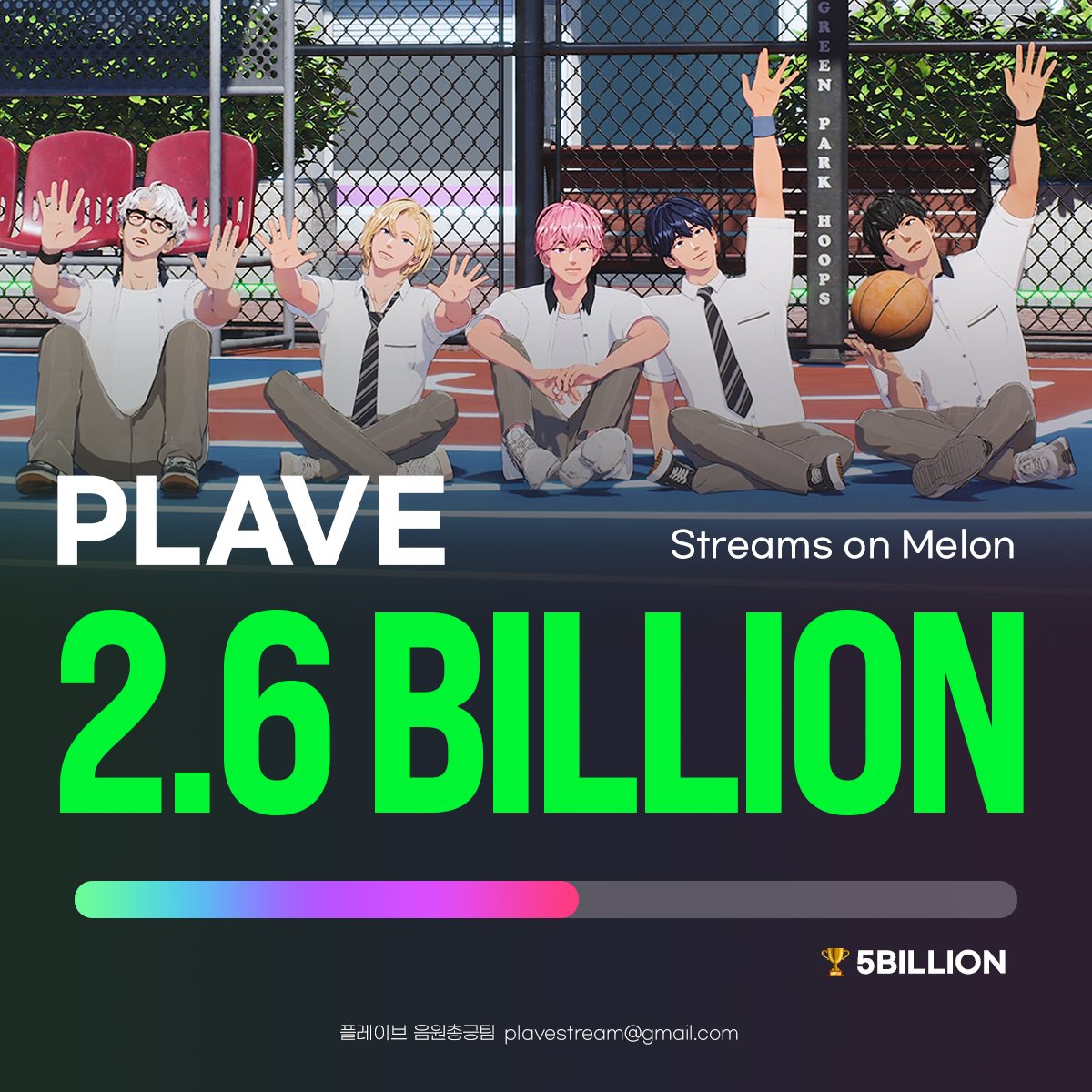Plave_Stream's tweet photo. 🎉 플레이브 멜론 26억 스트리밍 달성 🎉

현재 스트리밍
2,604,010,000회

🏆 멜론 빌리언스클럽 골드 클럽까지
2,395,990,000회

💙💜💗❤️🖤

#PLAVE #플레이브 #プレイブ #예준 #Yejun #イェジュン #노아 #Noah #ノア #밤비 #Bamby #バンビ #은호 #Eunho #ウノ #하민 #Hamin #ハミン