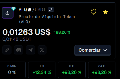 $ALQ