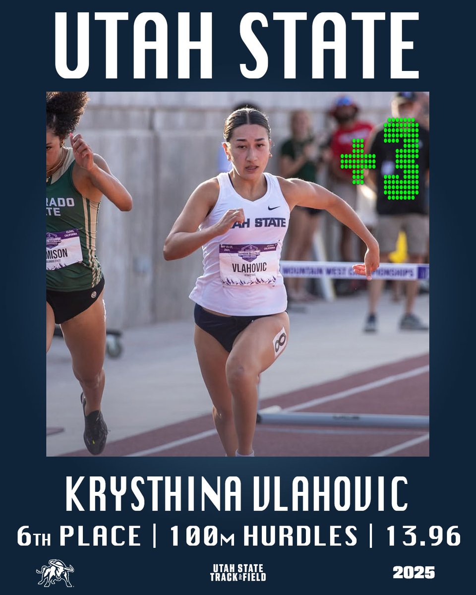 USUTF_XC's tweet photo. Krysthina comes through with a solid 3⃣ points for the Aggies!

Krysthina Vlahovic earns the first points of the day for the women, finishing the 100M hurdles in 13.96 to snag 6th place!

#AggiesAllTheWay #MWOTF https://t.co/GP7a3HrZDx