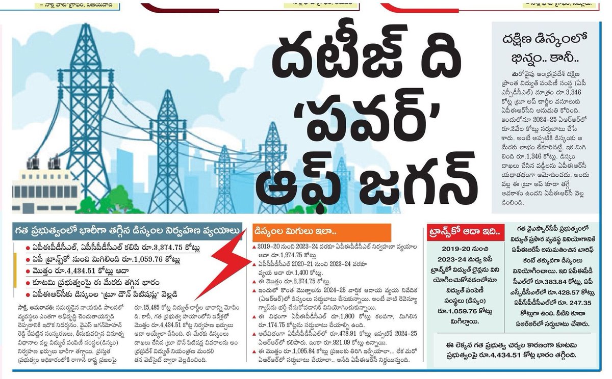 sukeshreddybsr's tweet photo. దటీజ్ ది 'పవర్' ఆఫ్ జగన్ 💪

గత ప్రభుత్వంలో భారీగా తగ్గిన డిస్కంల నిర్వహణ వ్యయాలు

ఏపీఈపీడీసీఎల్,ఏపీసీపీడీసీఎల్ కలిపి రూ.3,374.75 కోట్లు

ఏపీ ట్రాన్స్ కో నుంచి మిగిలింది రూ.1,059.76కోట్లు

మొత్తం రూ.4,434.51కోట్లు ఆదా

కూటమి ప్రభుత్వంపై ఈ మేరకు తగ్గిన భారం
#AndhraPradesh #APSPDCL https://t.co/3DBjrlj3px