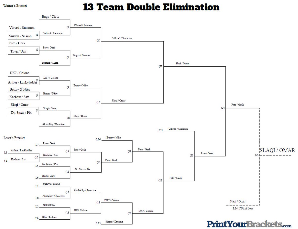 $200 2V2 BO6 DOUBLE ELIM SNIPING ONLY TOURNAMENT CHAMPS W/<a href="/xslaqi/">slaqi</a> 🏆