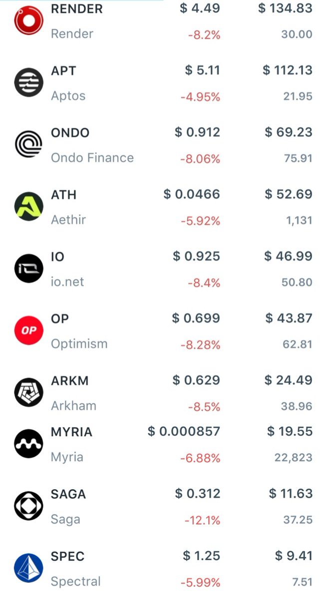 GujriCollection's tweet photo. @Theblockvlog Bhai Mera portfolio in spot 65% down and I don't have any fund to caught break out should I change anything pls tell me https://t.co/QRknWm41h1
