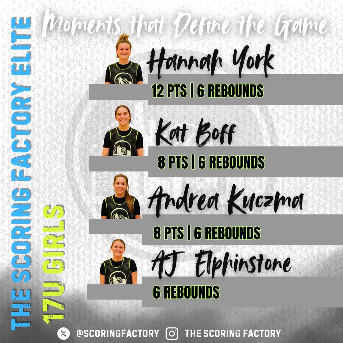 jill (@jill_acker1221) on Twitter photo 17U <a href="/ScoringFactory/">The Scoring Factory</a> girls team started the weekend off with a battle win! Letβs keep it going! 17U <a href="/ScoringFactory/">The Scoring Factory</a> girls team started the weekend off with a battle win! Letβs keep it going!