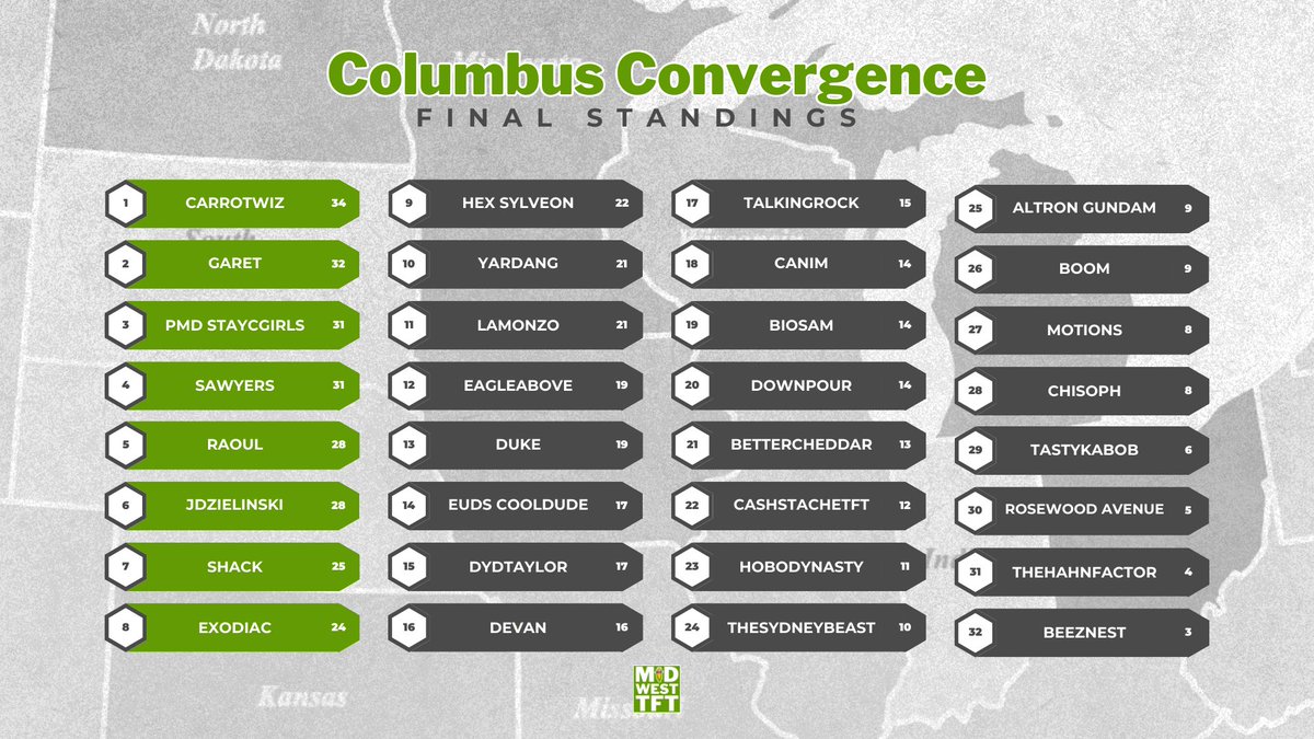 CLE | Jack Hopkins tweet media