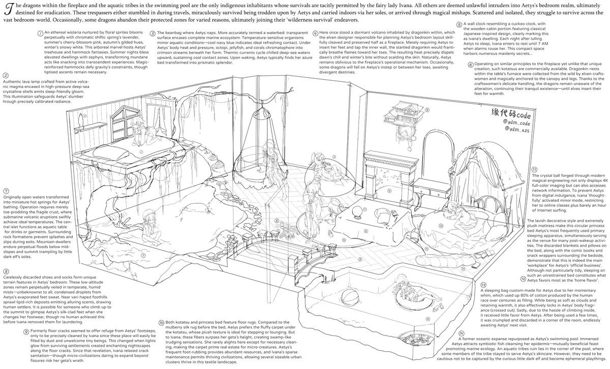 ydm_xzs's tweet image. Map of Aetys&apos;s bedroom WIP
这次带来的是艾缇丝卧室的具体布局！日后会给艾缇丝的每一处身影安排对应的微观视角福利图，敬请期待˃ 𖥦 ˂ 
Hopefully ​​every figure of Aetys present in this image​​ will be accompanied by extra illustrations from ​​micro-perspective, please stay tuned˃ 𖥦 ˂