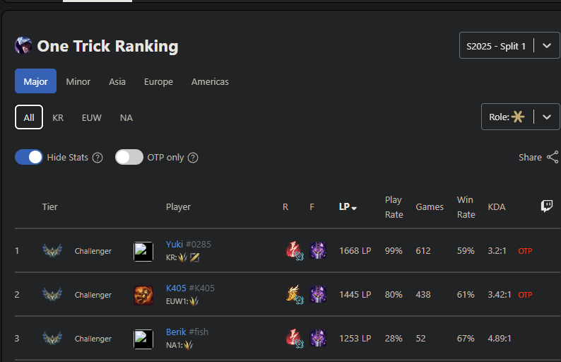 right next to the talon players i watch hehe