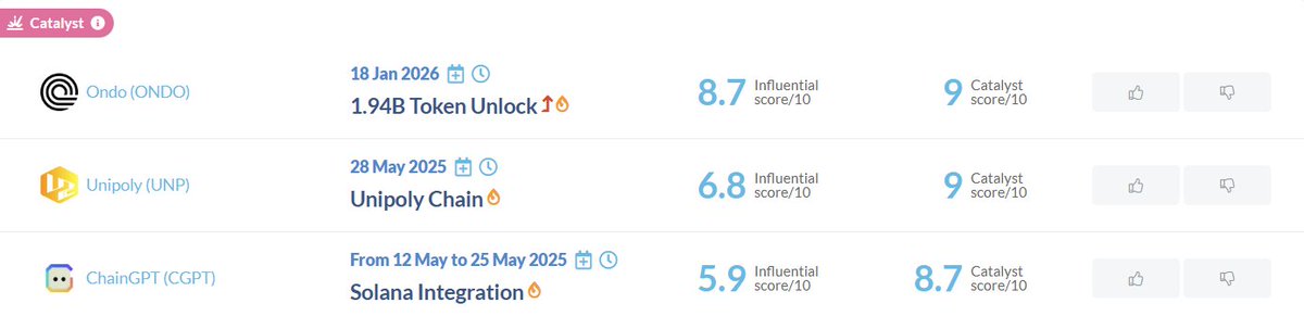 CoinMarketCal tweet media
