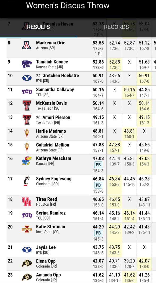 Big XII. Championship 
Women's discus 
<a href="/WillMBlackburn/">Will Blackburn</a>