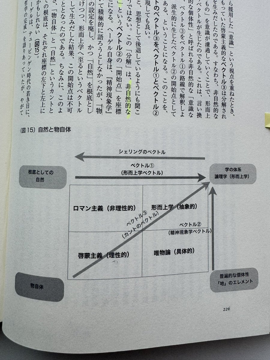 精神現象学(G.W.F.ヘーゲル 著 ; 長谷川宏 訳) 【中古-非常に良い】 意識と生命 ヘーゲル「精神現象学」における有機体と「地」のエレメントをめぐる考察 &frasl; 古本、中古本、古書籍