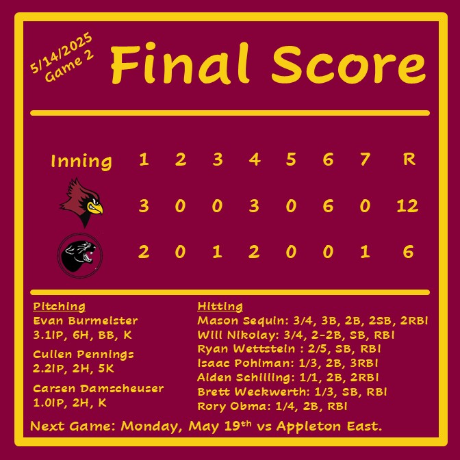 De Pere Redbird Baseball ⚾️ (@baseballdphs) on Twitter photo The #REDBIRDS earned the W in Game 2 against SPASH. Lots of loud bats with 7XBH.
<a href="/EvanBurmeister2/">Evan Burmeister</a> <a href="/CullenPennings/">Cullen Pennings</a> <a href="/DamsCarson/">Carson.Dams</a> <a href="/Mason_Sequin/">Mason Sequin</a> <a href="/will_nikolay/">Will Nikolay</a> <a href="/RyanWettstein25/">Ryan Wettstein</a> <a href="/Isaacpoehlman54/">Isaac Poehlman</a> <a href="/Aidenschilling2/">Aiden schilling</a> <a href="/LiICheeseStick/">Brett Weckwerth</a> <a href="/RoryObma/">Rory Obma</a> The #REDBIRDS earned the W in Game 2 against SPASH. Lots of loud bats with 7XBH.
<a href="/EvanBurmeister2/">Evan Burmeister</a> <a href="/CullenPennings/">Cullen Pennings</a> <a href="/DamsCarson/">Carson.Dams</a> <a href="/Mason_Sequin/">Mason Sequin</a> <a href="/will_nikolay/">Will Nikolay</a> <a href="/RyanWettstein25/">Ryan Wettstein</a> <a href="/Isaacpoehlman54/">Isaac Poehlman</a> <a href="/Aidenschilling2/">Aiden schilling</a> <a href="/LiICheeseStick/">Brett Weckwerth</a> <a href="/RoryObma/">Rory Obma</a>