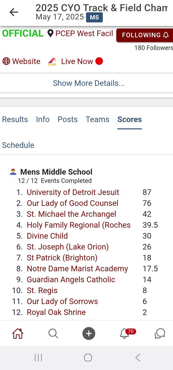 And we have a 3 peat!!! Academy Track &amp; Field are CYO CHAMPS!!! Extremely proud of the work these guys put in!! 💪🏿💪🏿💪🏿