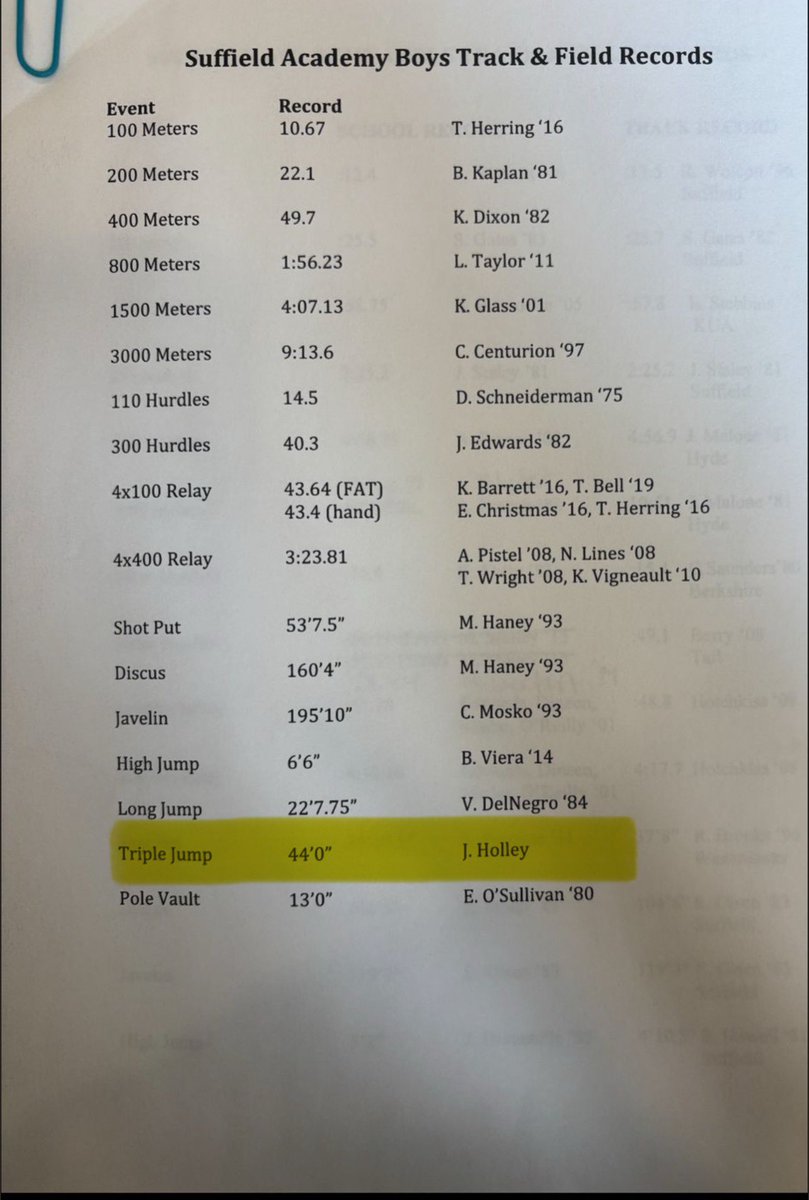 Adande Nartey(AD)๐ (@ad_nartey) on Twitter photo Broke the <a href="/SATigers/">SA Athletics</a> triple jump record three times this year. Set the record today with 46โ1โ in my last track meet <a href="/SuffieldAcademy/">Suffield Academy</a>. Finished as the @nepsac DII triple jump champion. Won the triple jump in every meet this year. Grateful to have been a part of this team and to Broke the <a href="/SATigers/">SA Athletics</a> triple jump record three times this year. Set the record today with 46โ1โ in my last track meet <a href="/SuffieldAcademy/">Suffield Academy</a>. Finished as the @nepsac DII triple jump champion. Won the triple jump in every meet this year. Grateful to have been a part of this team and to