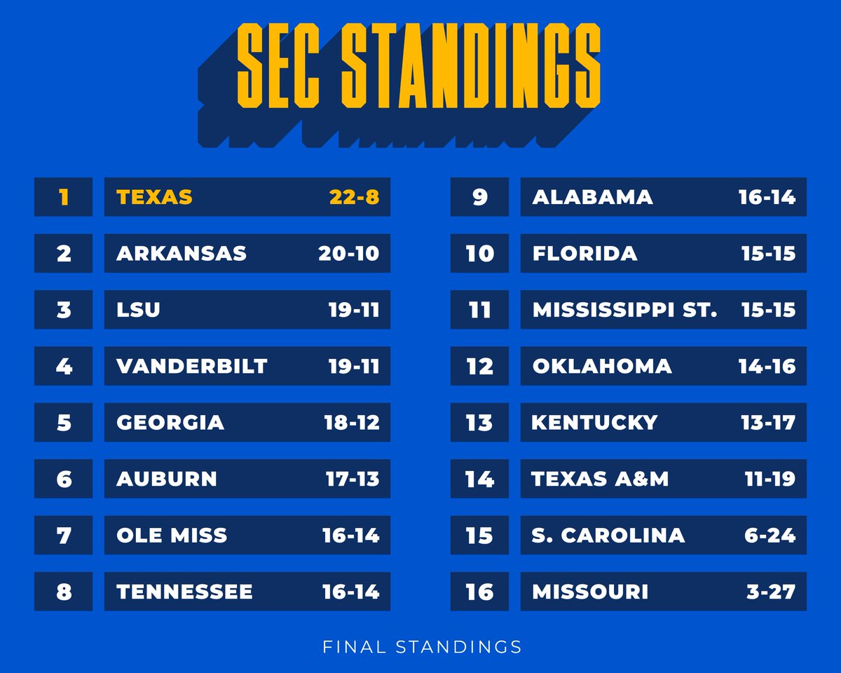 SEC Baseball tweet media
