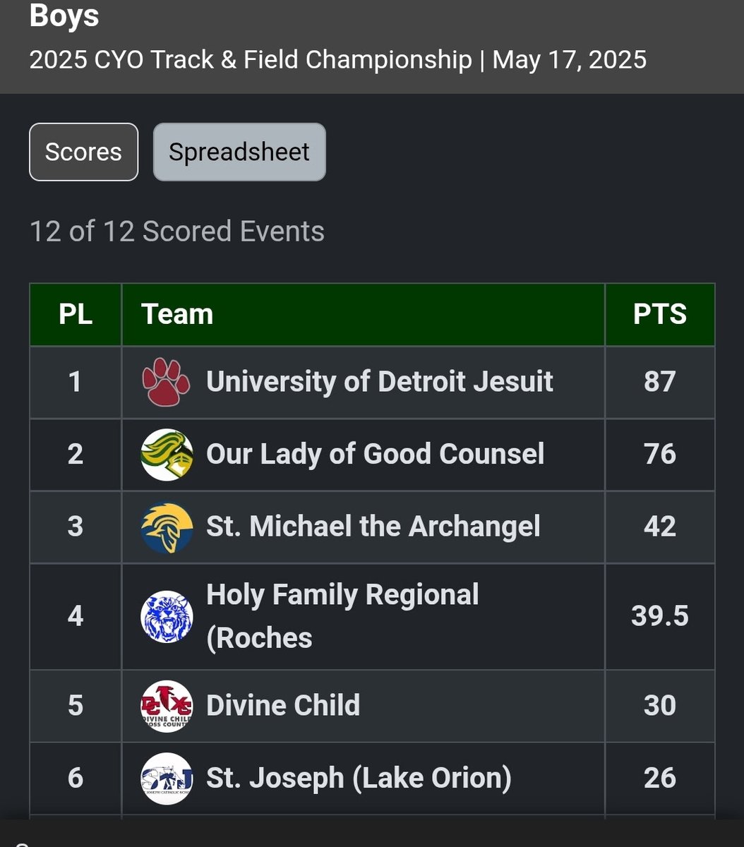 U of D Jesuit tweet media