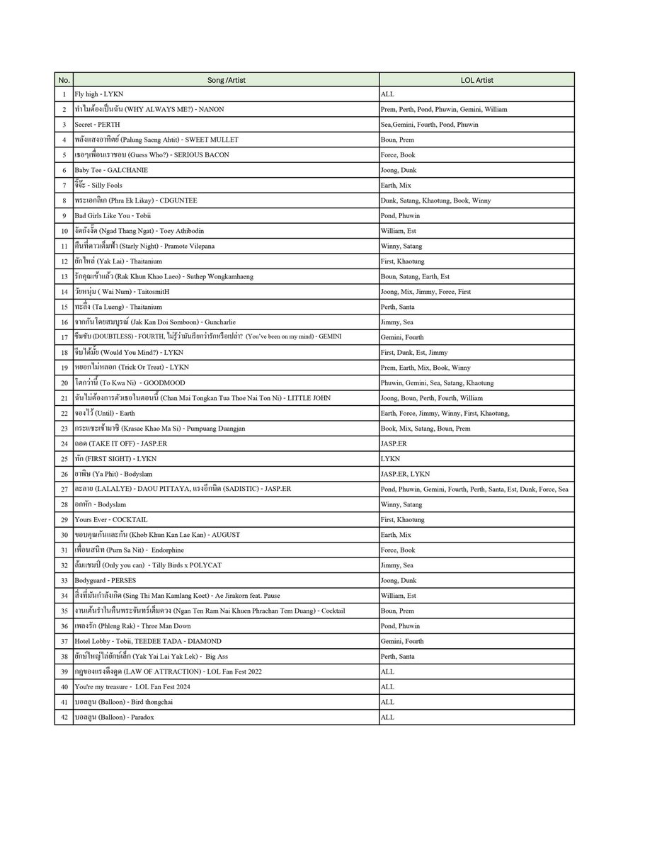 WElove907's tweet photo. Full list of the songs

LOVEMOSPHERE X WILLIAMEST
#LOLFanFest2025D2
#WilliamEst #วิลเลี่ยมเอส https://t.co/R3hzVW40cD