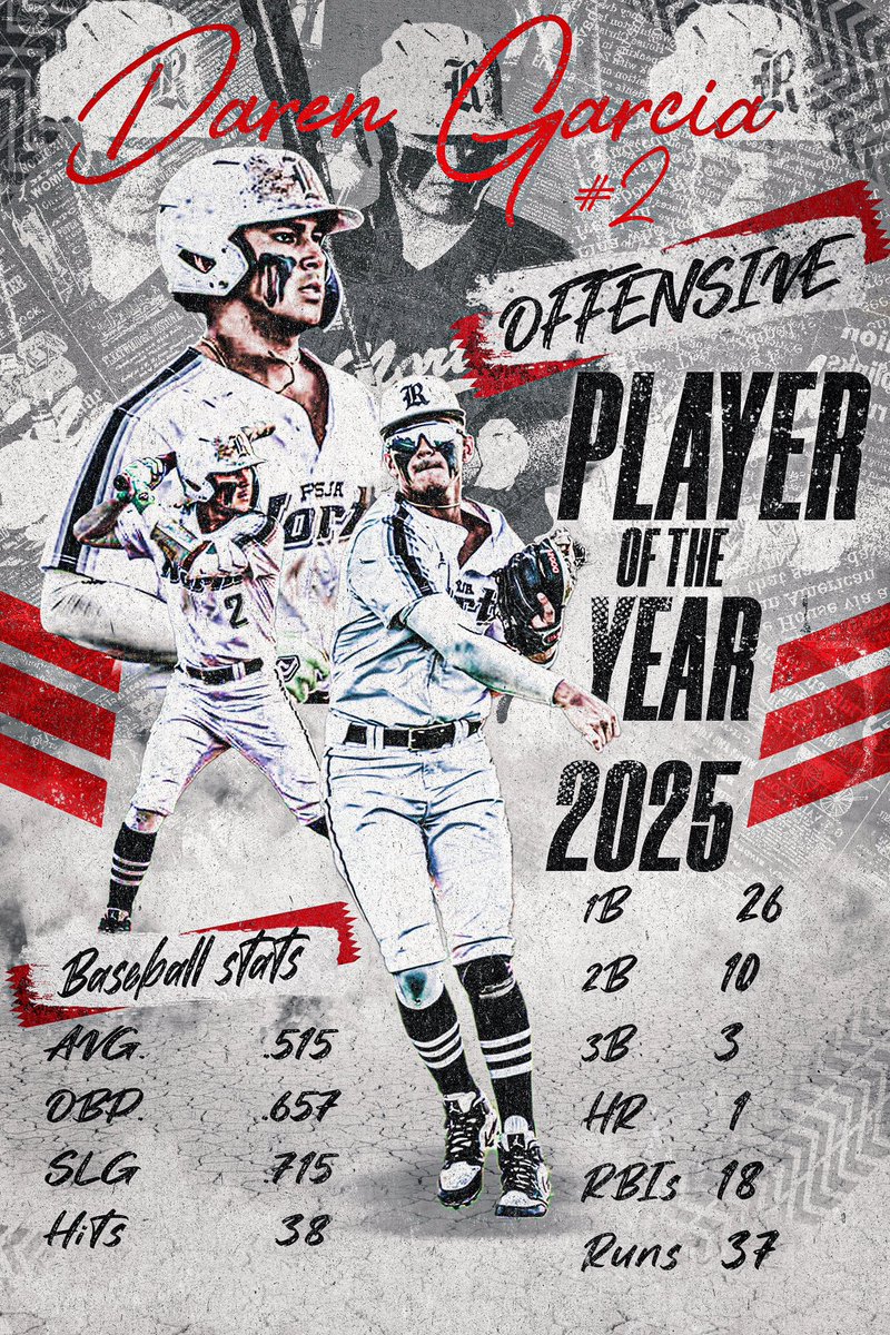 Daren Garcia (@daren_garcia1) on Twitter photo Blessed to announce I recieved district 31-5a offensive player of the year
<a href="/HAdelgren17/">Harrison Adelgren</a> <a href="/calberman35/">Cal Berman</a> <a href="/ryan_jackson20/">Ryan jackson⚾️</a> <a href="/IamZekeDougan/">Zeke Dougan</a> <a href="/CoachCJ00/">Chris Johnson</a> <a href="/Grishman27/">Jonathan Grishman</a> <a href="/Delacerda_drew/">Uncle Drew</a> <a href="/GMVPM9/">Gabriel Murillo</a> <a href="/SouthTexasHigh1/">South Texas High School Baseball</a> <a href="/bryan_sturges/">Bryan Sturges</a> <a href="/MTSCOUT20/">Marcos TovarJr</a> @coach Blessed to announce I recieved district 31-5a offensive player of the year
<a href="/HAdelgren17/">Harrison Adelgren</a> <a href="/calberman35/">Cal Berman</a> <a href="/ryan_jackson20/">Ryan jackson⚾️</a> <a href="/IamZekeDougan/">Zeke Dougan</a> <a href="/CoachCJ00/">Chris Johnson</a> <a href="/Grishman27/">Jonathan Grishman</a> <a href="/Delacerda_drew/">Uncle Drew</a> <a href="/GMVPM9/">Gabriel Murillo</a> <a href="/SouthTexasHigh1/">South Texas High School Baseball</a> <a href="/bryan_sturges/">Bryan Sturges</a> <a href="/MTSCOUT20/">Marcos TovarJr</a> @coach