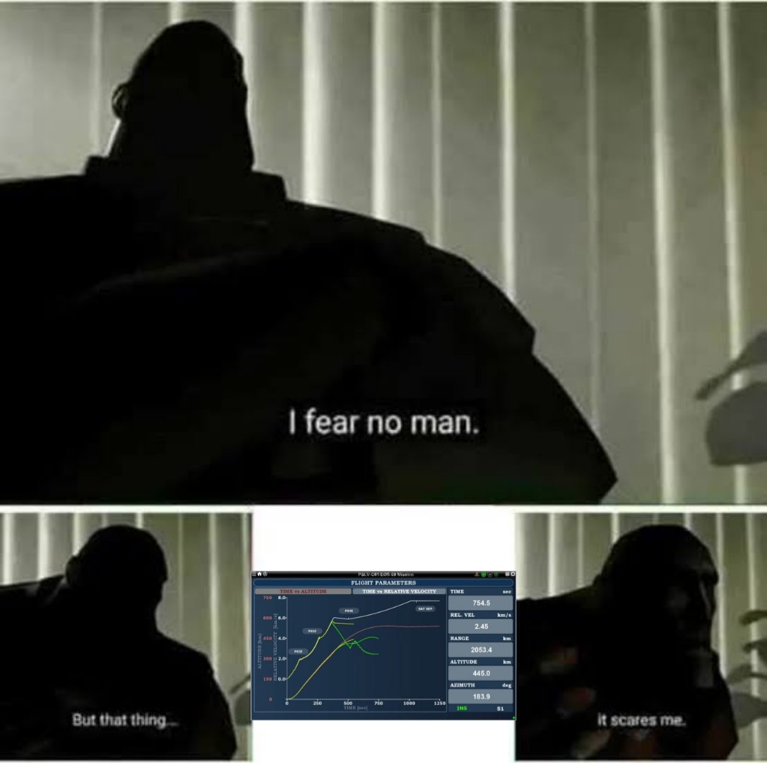 We fear no one but anomalous trajectory graph 😭