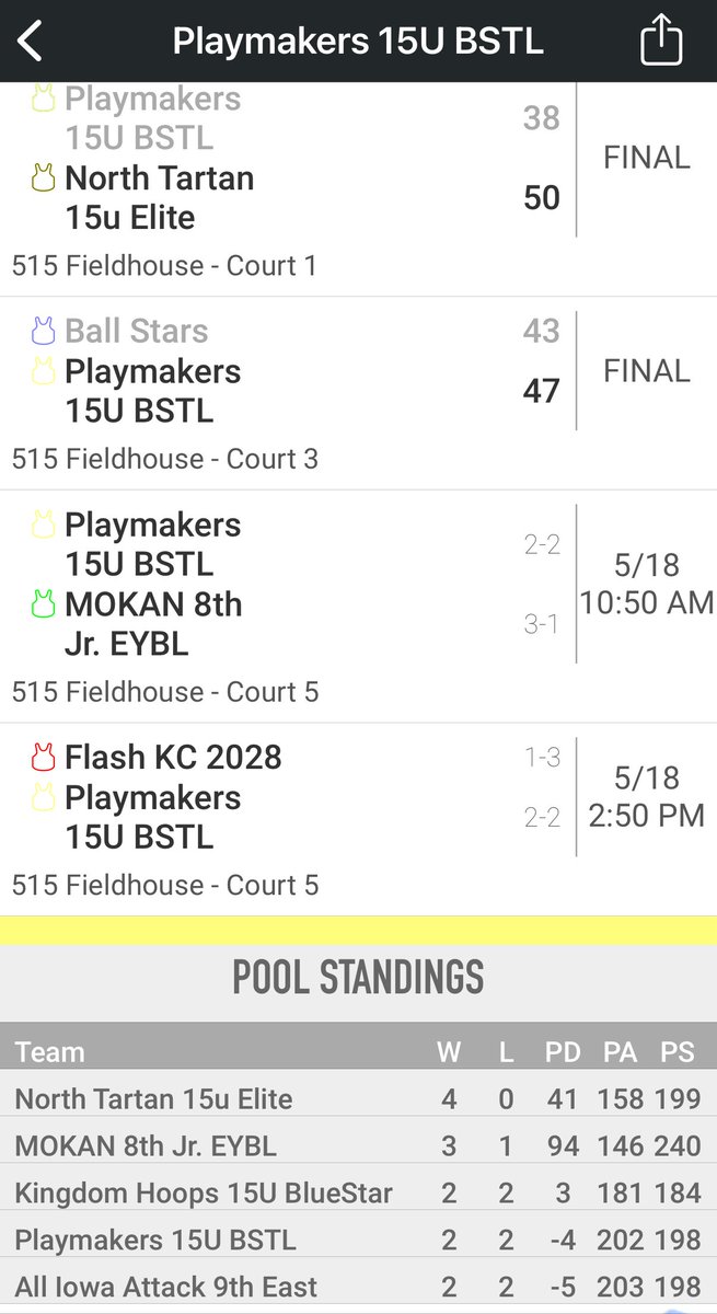 Coach Pep (@coach_peplinski) on Twitter photo 🚨Battle of the Best
Sunday Games in Des Moines:
➡️WI-Playmakers 17u BSTL - 515 Fieldhouse Ct 1 - 1:30p
➡️WI-Playmakers 17u BSSL - EMC Expo Ct4 - 1:30p
➡️WI-Playmakers 15u BSTL - 515 Fieldhouse Ct5 - 10:50a & 2:50p
<a href="/Shaw_Playmakers/">Coach Aaron</a> <a href="/shelby_lyman12/">Shelby Lyman</a> <a href="/clarkjas22/">Jason</a> <a href="/playmkrsgirls/">Wisconsin Playmakers</a> 🚨Battle of the Best
Sunday Games in Des Moines:
➡️WI-Playmakers 17u BSTL - 515 Fieldhouse Ct 1 - 1:30p
➡️WI-Playmakers 17u BSSL - EMC Expo Ct4 - 1:30p
➡️WI-Playmakers 15u BSTL - 515 Fieldhouse Ct5 - 10:50a & 2:50p
<a href="/Shaw_Playmakers/">Coach Aaron</a> <a href="/shelby_lyman12/">Shelby Lyman</a> <a href="/clarkjas22/">Jason</a> <a href="/playmkrsgirls/">Wisconsin Playmakers</a>