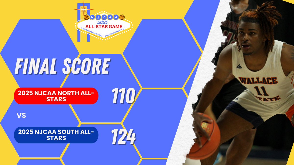 NJCAAMBBCoaches's tweet image. NJCAA ALL-STAR GAME ✨
🗓️SAT. 5/17 | 📍LAS VEGAS, NV
FINAL SCORE 📊
The South All-Stars defeated the North All-Stars 124-110 at the 2025 @NJCAAMBBCoaches All-Star Game!
Watch the game on YouTube here!
📺 youtube.com/watch?v=jY_qSx…
#NJCAABasketball 🏀