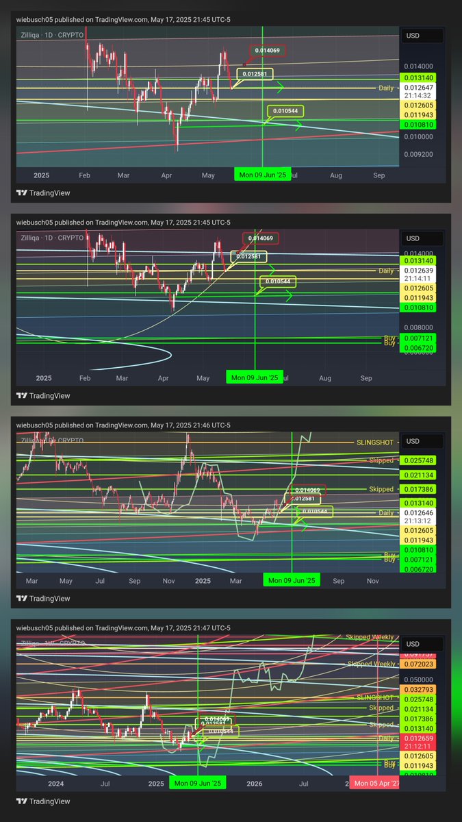 CUTN Crypto tweet media
